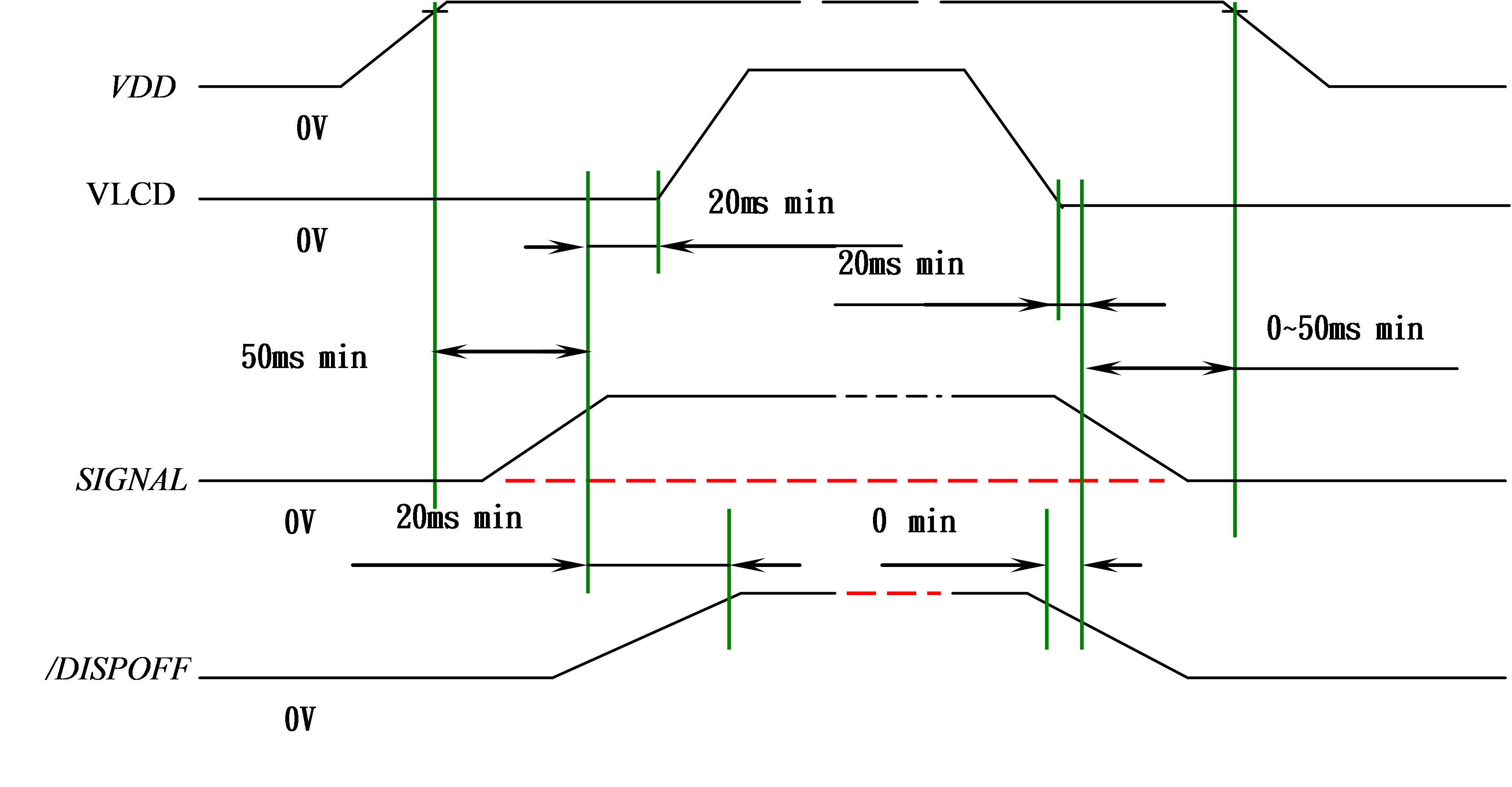 Power sequence setting